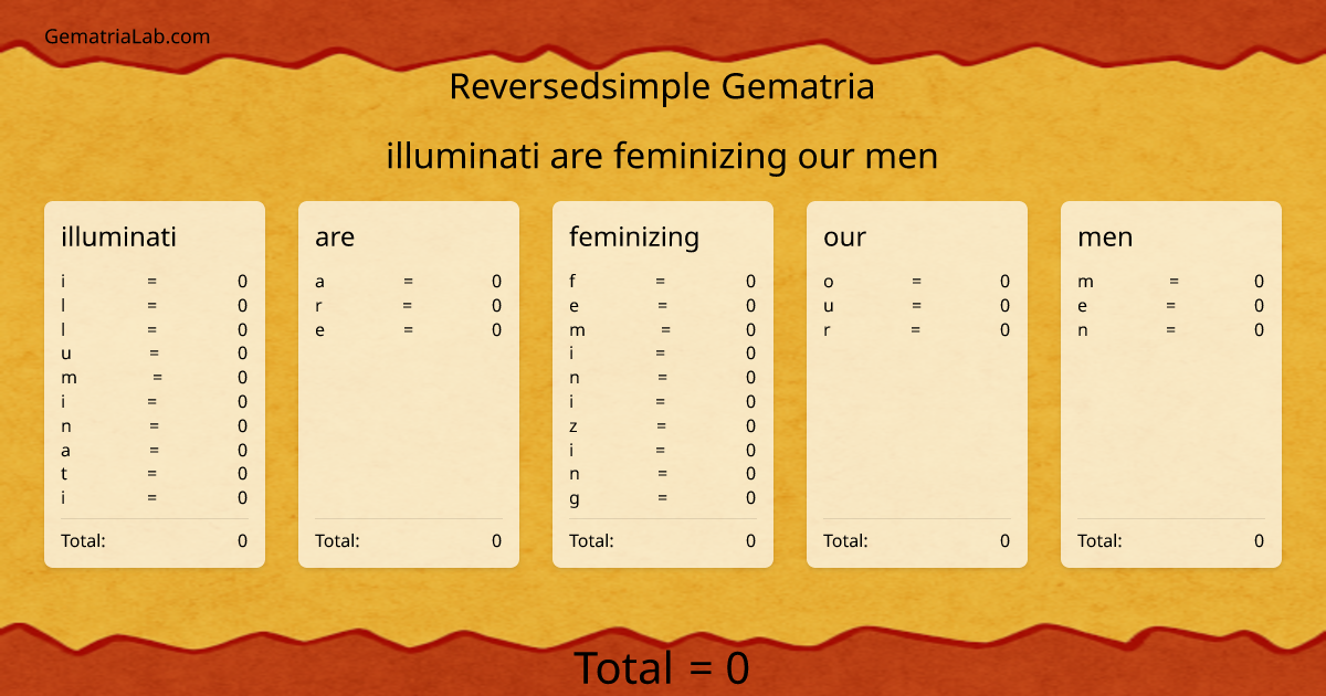 illuminati are feminizing our men in reversedsimple Gematria